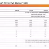 (Lagihitech) Ổ Cứng SSD Western Digital SN740 512GB / 1TB M2 2230 PCIe Gen 4.0 Bảo hành 3 năm - Chính hãng WD