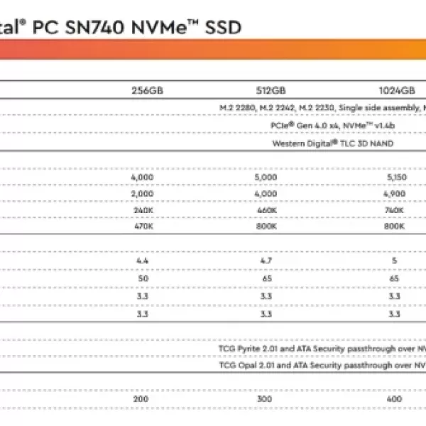 Hình ảnh sản phẩm (Lagihitech) Ổ Cứng SSD Western Digital SN740 512GB / 1TB M2 2230 PCIe Gen 4.0 Bảo hành 3 năm - Chính hãng WD