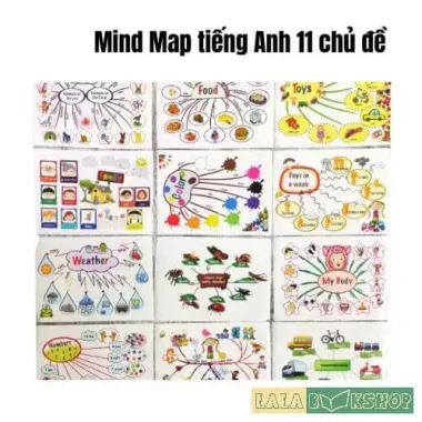 Sơ Đồ Tư Duy Tiếng Anh Mind Map 11 Chủ Đề A3 Dán Tường Giảm 21% Chỉ 79.000đ 1