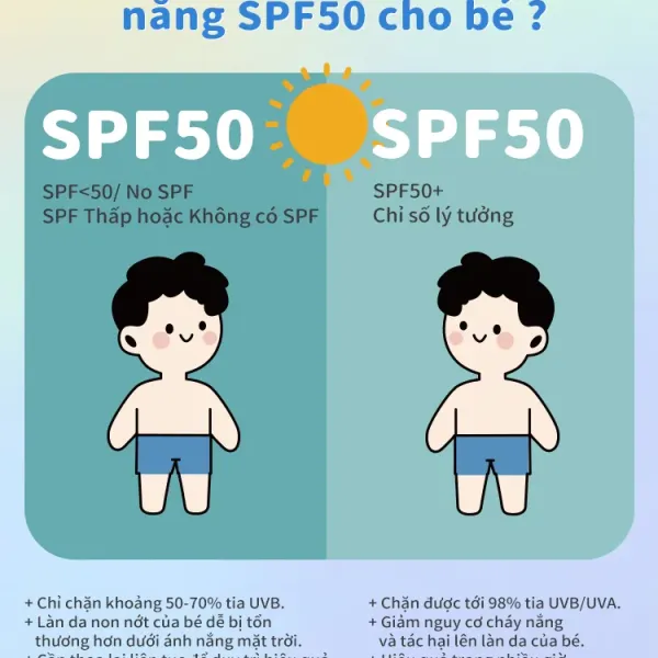 Cách chọn kem chống nắng phù hợp cho bé: Những yếu tố cần cân nhắc khi mua Tootoo SPF50+