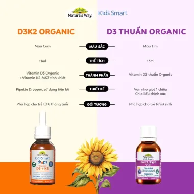 Vitamin D3 Hữu Cơ Cho Bé Tăng Chiều Cao Nature's Way Kids 13ml - Bổ Sung Canxi Giá Tốt 540k 6