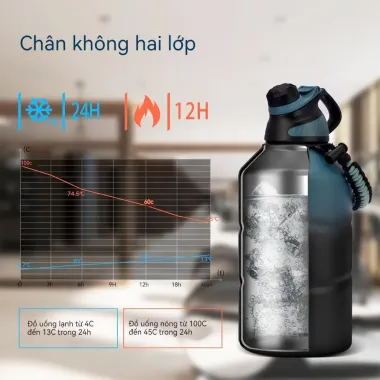 Bình Giữ Nhiệt FJbottle 1.900ml Inox 304 Cao Cấp Giá Rẻ Chỉ 286.968Đ