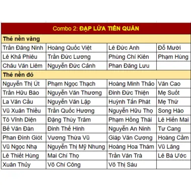 Bộ 100 Thẻ Lịch Sử Việt Nam - Góc Nhìn Mới Về Các Vị Anh Hùng - Giảm 18% Chỉ Còn 89.000đ 7