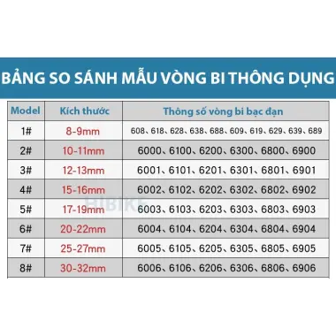 Bộ Dụng Cụ Tháo Bạc Đạn Xe Đạp 9 Món Chất Lượng Giá Rẻ 950k Thay Của Tốt 10 Bộ Dụng Cụ Tháo Bạc Đạn Xe Đạp 9 Món Chất Lượng Giá Rẻ 950k Thay Của Tốt 10