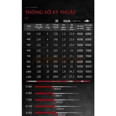 Cần Đài HANDING SHARK 7m2 Không Ngọn Phụ - Giá Rẻ 1.990K, BH 2 Năm Chính Hãng HANDING 2 Cần Đài HANDING SHARK 7m2 Không Ngọn Phụ - Giá Rẻ 1.990K, BH 2 Năm Chính Hãng HANDING 2