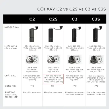 Cối Xay Cà Phê Cầm Tay Timemore C2S 2023 - Giá Rẻ 1.250.000đ Khuyến Mãi 5