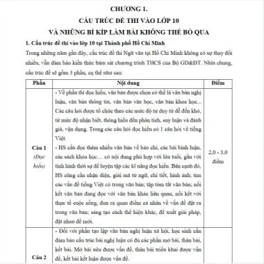 Đắc Lộ Thi 10 Ngữ Văn - Giải Mã 45 Đề Thi Vào 10 Hồ Chí Minh & Lân Cận Giá Shock 180k