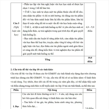 Đắc Lộ Thi 10 Ngữ Văn - Giải Mã 45 Đề Thi Vào 10 Hồ Chí Minh & Lân Cận Giá Shock 180k 4 Đắc Lộ Thi 10 Ngữ Văn - Giải Mã 45 Đề Thi Vào 10 Hồ Chí Minh & Lân Cận Giá Shock 180k 4