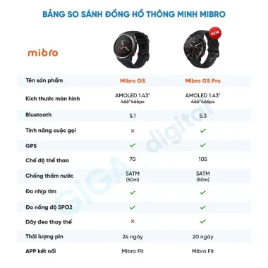 Đồng Hồ Thông Minh Mibro GS Pro - Định Vị GPS, Chống Nước 5ATM, Lên Đến 24 Ngày Sử Dụng