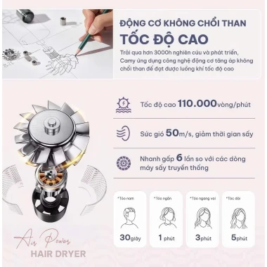 Máy Sấy Tóc Ion Âm 2.200W Siêu Nhanh 5 Đầu Tạo Kiểu Tốc Độ 3 Gió Dây 1m8 Giá Cực Rẻ Chỉ 350K