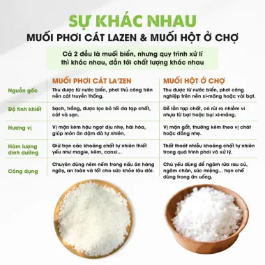 Muối biển thô sạch tự nhiên giàu khoáng La'zen, giá tốt 35.000đ - Muối hột nguyên chất 1-5kg 2 Muối biển thô sạch tự nhiên giàu khoáng La'zen, giá tốt 35.000đ - Muối hột nguyên chất 1-5kg 2