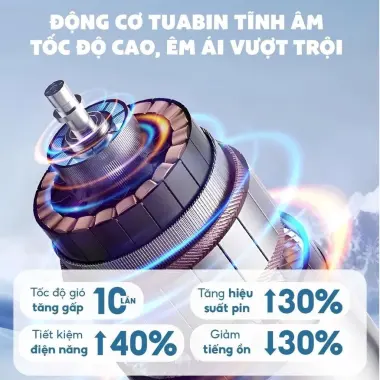 Quạt điện mini cầm tay TOPGIA siêu mát, tiện lợi giá chỉ 159k 6 Quạt điện mini cầm tay TOPGIA siêu mát, tiện lợi giá chỉ 159k 6