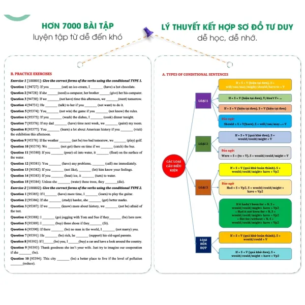 Cách sử dụng sách Tổng ôn ngữ pháp Tiếng Anh Moonbook cô Trang Anh bản mới hiệu quả cho người học tự luyện