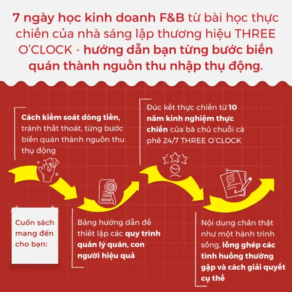 Cảm Nhận Thực Tế Khi Áp Dụng Bí Quyết 7 Ngày Học Kinh Doanh F&B Trong Cửa Hàng Thực Phẩm