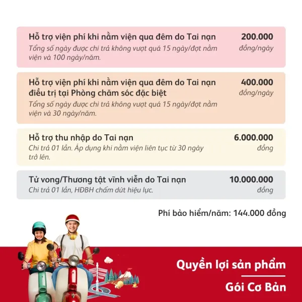 Chi tiết quyền lợi và điều kiện của bảo hiểm Tai nạn PRU‑Bảo Vệ 24/7 Gói Cơ Bản