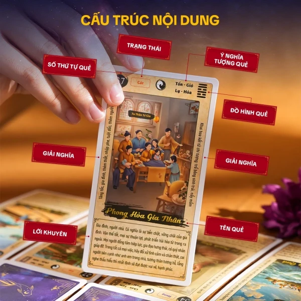 Hình ảnh sản phẩm Bộ bài Chiêm Nghiệm Thiên Cơ - 64 Quẻ Kinh Dịch, Trí Tuệ Tinh Hoa, Giảm Giá 230,000
