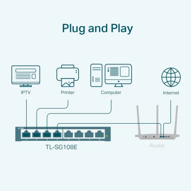 Bộ Chia Mạng TP-Link TL-SG108E 8 Cổng 1Gb Giá Rẻ - Quản Lý Dễ Dàng, Bảo Hành 2 Năm 5 Bộ Chia Mạng TP-Link TL-SG108E 8 Cổng 1Gb Giá Rẻ - Quản Lý Dễ Dàng, Bảo Hành 2 Năm 5