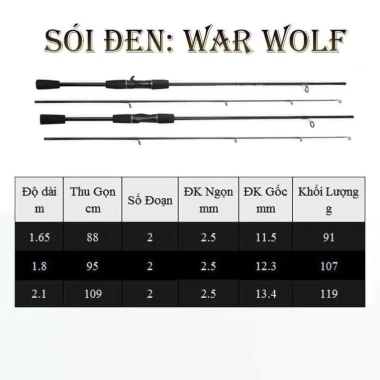 Bộ Combo Cần Câu Lure Sói Đen Máy Đứng YF 200 Kèm Phụ Kiện - Giá Rẻ 39650đ 8