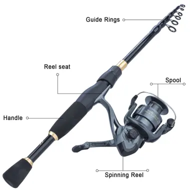 Bộ máy câu cá Sougayilang với cần câu 1.8-2.4m mô hình 1000-4000 kèm phụ kiện chuyên dụng 5 Bộ máy câu cá Sougayilang với cần câu 1.8-2.4m mô hình 1000-4000 kèm phụ kiện chuyên dụng 5