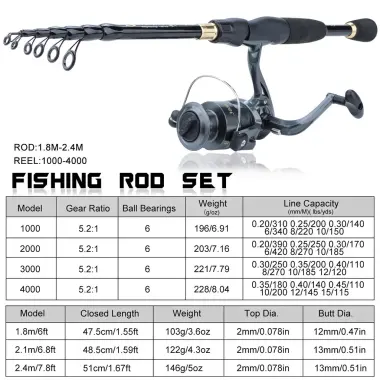 Bộ máy câu cá Sougayilang với cần câu 1.8-2.4m mô hình 1000-4000 kèm phụ kiện chuyên dụng 9 Bộ máy câu cá Sougayilang với cần câu 1.8-2.4m mô hình 1000-4000 kèm phụ kiện chuyên dụng 9