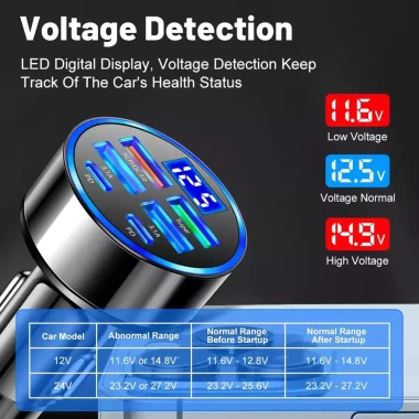 Bộ Sạc Ô Tô USB 6 Cổng Sạc Nhanh PD QC3.0 Cho iPhone Samsung Huawei Xiaomi Giá Rẻ 4
