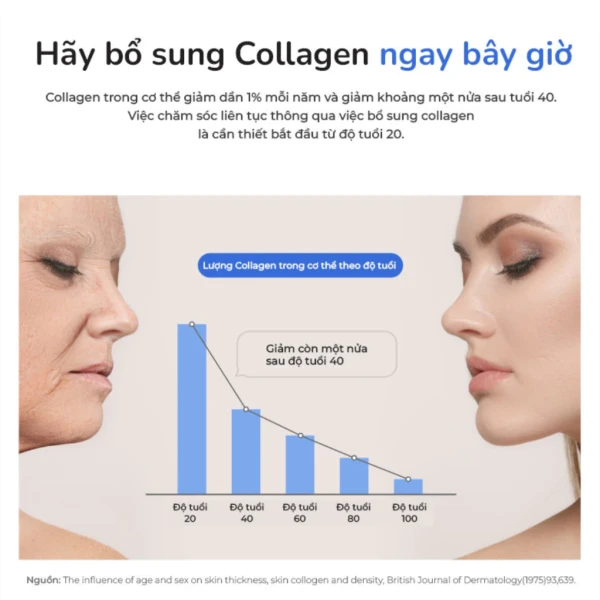 Collagen thủy phân nano: Cơ chế hoạt động và lợi ích cho da và xương