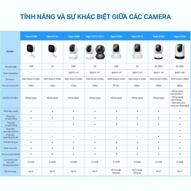 Camera Wifi Xoay 360 TP-Link Tapo C200 C211 C212 C220 TC70 - Đàm Thoại 2 Chiều, Giám Sát Nhà Giá Rẻ 349k 3