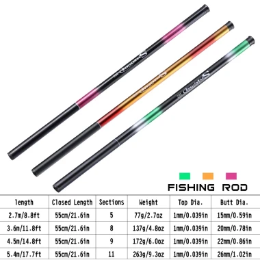 Cần Câu Cá Sougayilang Carbon 3.6m Gấp Siêu Cứng - Thể Thao Ngoài Trời Giá Rẻ 80831 VND 4