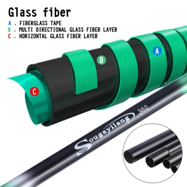 Cần Câu Cá Sougayilang Carbon 3.6m Gấp Siêu Cứng - Thể Thao Ngoài Trời Giá Rẻ 80831 VND 9