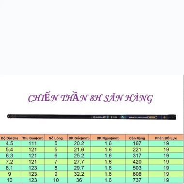 Cần Câu Đài Chiến Thần 8H Carbon Xoắn CC-31 2 Lóng Bảo Hành 1 Năm Giá Rẻ 700k 6