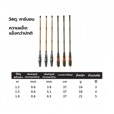 Cần Câu Tôm Carbon Chất Lượng Cao - Giảm Giá Rẻ 181.500đ - Hàng 1,2m/1,5m/1,8m Chỉ 225.060đ 5 Cần Câu Tôm Carbon Chất Lượng Cao - Giảm Giá Rẻ 181.500đ - Hàng 1,2m/1,5m/1,8m Chỉ 225.060đ 5