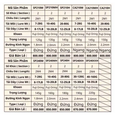 Cần Horai HR Lure 2025 Chính Hãng - Mồi Săn Cá Lóc, Cá Trê Siêu Hiệu Quả Giá 700k 4 Cần Horai HR Lure 2025 Chính Hãng - Mồi Săn Cá Lóc, Cá Trê Siêu Hiệu Quả Giá 700k 4