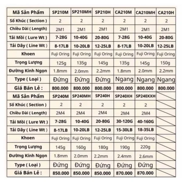 Cách lựa chọn mồi cá lóc, cá trê: Đánh giá chi tiết cần Horai HR Lure 2025