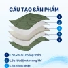 Chăn Mền Vải Dù Gấp Gọn - Đắp Mọi Nơi, Cắm Trại, Văn Phòng, Giá Chỉ Từ 174k! 5