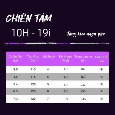 Combo cần câu tay chiến tầm 10H: săn hàng, tải cá lớn, giảm giá 218.700₫ 4 Combo cần câu tay chiến tầm 10H: săn hàng, tải cá lớn, giảm giá 218.700₫ 4