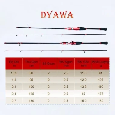 Combo Lure Dyawa + Máy Deukio FS2000 Giá Rẻ - Tặng Dây PE X8 & Nhái Hơi 5g Cho Học Sinh 7 Combo Lure Dyawa + Máy Deukio FS2000 Giá Rẻ - Tặng Dây PE X8 & Nhái Hơi 5g Cho Học Sinh 7