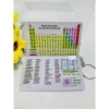 Combo Móc Khoá Hoá Học & Toán Học - Bảng Tuần Hoàn Các Nguyên Tố HH & Hoá Trị - Hệ Thức Lượng & HĐT 3