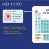 Combo Móc Khoá Hoá Học & Toán Học - Bảng Tuần Hoàn Các Nguyên Tố HH & Hoá Trị - Hệ Thức Lượng & HĐT 5