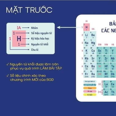 Combo Móc Khoá Hoá Học & Toán Học - Bảng Tuần Hoàn Các Nguyên Tố HH & Hoá Trị - Hệ Thức Lượng & HĐT 5