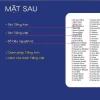 Combo Móc Khoá Hoá Học & Toán Học - Bảng Tuần Hoàn Các Nguyên Tố HH & Hoá Trị - Hệ Thức Lượng & HĐT 6