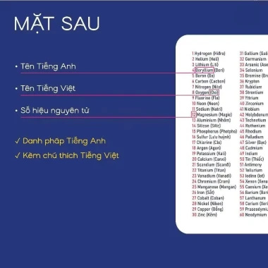 Combo Móc Khoá Hoá Học & Toán Học - Bảng Tuần Hoàn Các Nguyên Tố HH & Hoá Trị - Hệ Thức Lượng & HĐT 6
