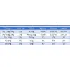 Dây Dù Tròn Xanh Quân Đội, Dù trắng sọc Kích Thước 3, 4, 6, 8ly 1kg Buộc Hàng, Cắm Trại, Leo Núi buộc bạt 8