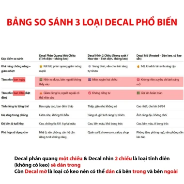 Decal phản quang nhìn 1 chiều chống nắng tia UV, giá rẻ chỉ 13.5k - Mua ngay! 3
