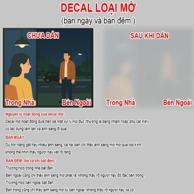 Decal phản quang nhìn 1 chiều chống nắng tia UV, giá rẻ chỉ 13.5k - Mua ngay! 8