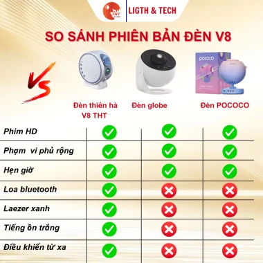 Đèn Chiếu Sao Thiên Hà V8 Loa Bluetooth Giảm Giá 779k - Đèn Trang Trí Phòng Ngủ Vũ Trụ Galaxy 7 Đèn Chiếu Sao Thiên Hà V8 Loa Bluetooth Giảm Giá 779k - Đèn Trang Trí Phòng Ngủ Vũ Trụ Galaxy 7