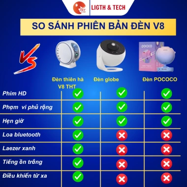 Đèn thiên hà V8 THT Sao Xanh 19 Phim chiếu Galaxy hành tinh thiên văn trang trí nhà cửa phòng ngủ có loa bluetooth 5 Đèn thiên hà V8 THT Sao Xanh 19 Phim chiếu Galaxy hành tinh thiên văn trang trí nhà cửa phòng ngủ có loa bluetooth 5