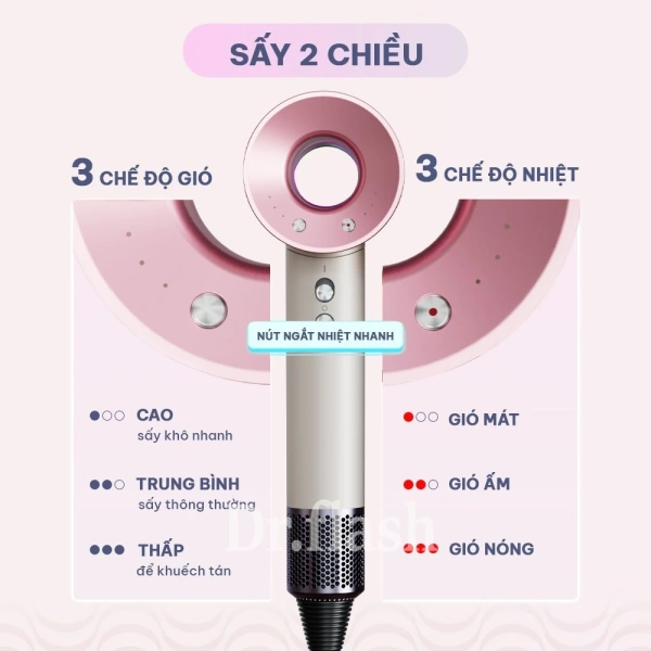 Hình ảnh sản phẩm Dr Flash Máy sấy tóc 1 tỷ ion âm, công suất cao sấy nhanh, bảo vệ tóc, màu hồng – 439.999đ