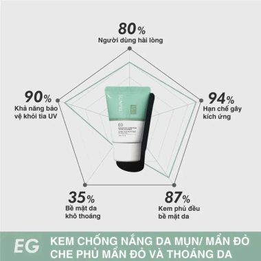 Kem Chống Nắng Mona Frema SUNPRE EG 30ml - Dòng Ngũ Cồn, Khuyết Điểm, Da Dầu, Mụn, 640k 3