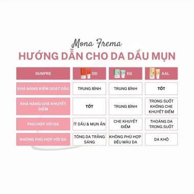 Kem Chống Nắng Mona Frema SUNPRE EG 30ml - Dòng Ngũ Cồn, Khuyết Điểm, Da Dầu, Mụn, 640k 4