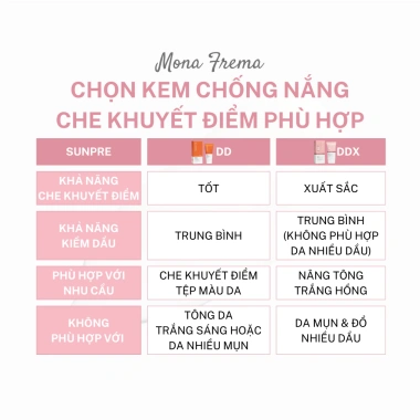 Kem Chống Nắng và Nền Mona Frema SUNPRE DD Xtreme 50ml màu hồng SPF50+ dưỡng da, giảm còn 1.128.600 VND 3